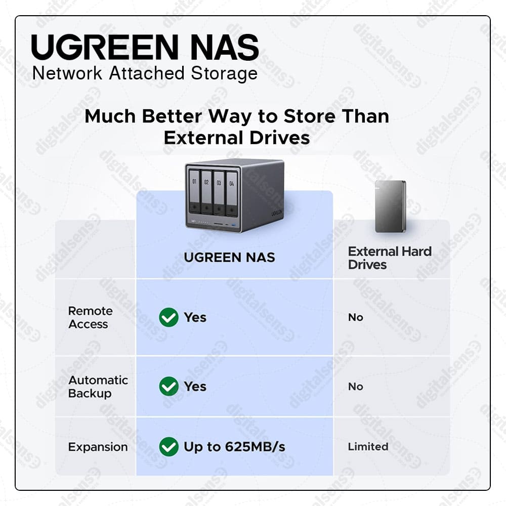 NAS UGREEN DX4800 19